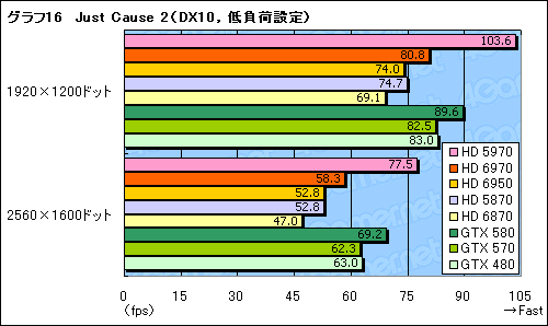 #046Υͥ/Radeon HD 69706950ץӥ塼̾HD 5870θѤȤʤCaymanפϡɤޤǿʲΤ