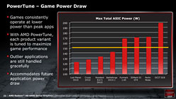 Radeon HD 6900ο浡PowerTune׸ڡϤäʤΤ