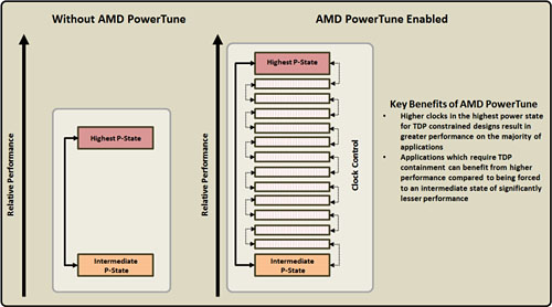 Radeon HD 6900ο浡PowerTune׸ڡϤäʤΤ