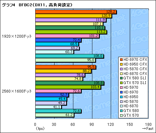 Radeon HD 69706950CrossFireXƥȡϤɥ饤ФԤΤϸ