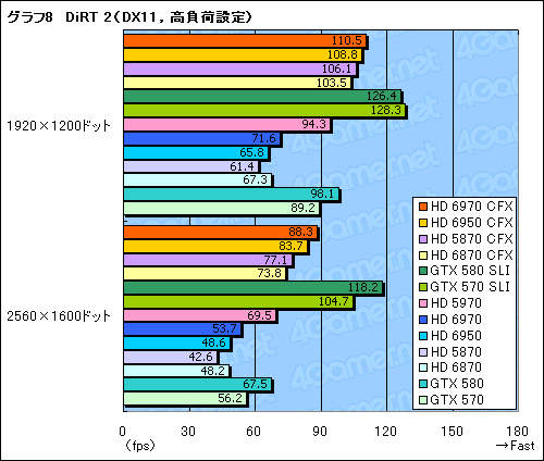 Radeon HD 69706950CrossFireXƥȡϤɥ饤ФԤΤϸ