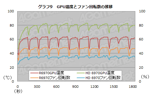 #029Υͥ/MSIHD 6970ܥɡR6970 LightningסTwin Frozr IIIץ顼ܤΥե饰åץǥ򤤤