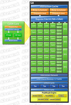 #009Υͥ/NVIDIAGeForce GTX 580פȯɽ줬ʪGTX 480ɤ&#033;&#063;