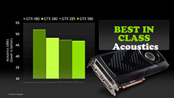 #015Υͥ/NVIDIAGeForce GTX 580פȯɽ줬ʪGTX 480ɤ&#033;&#063;