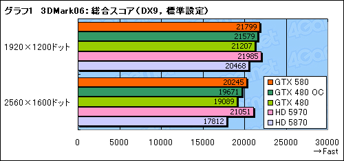 GeForce GTX 580ץӥ塼Ĥо줷ȥե륹ڥåFermiɤϡ٤㤤ʤΤ