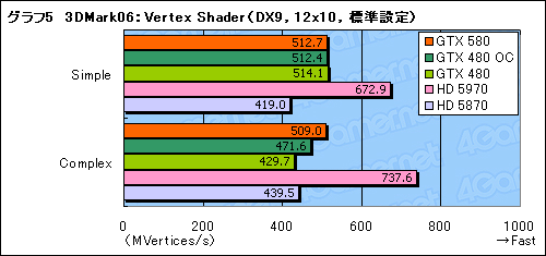 #029Υͥ/GeForce GTX 580ץӥ塼Ĥо줷ȥե륹ڥåFermiɤϡ٤㤤ʤΤ