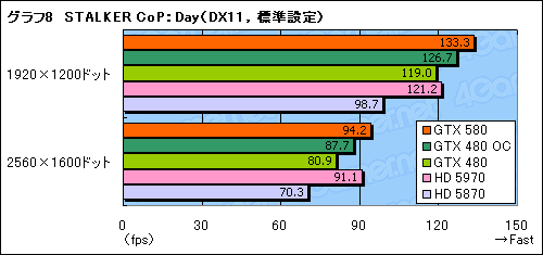 GeForce GTX 580ץӥ塼Ĥо줷ȥե륹ڥåFermiɤϡ٤㤤ʤΤ