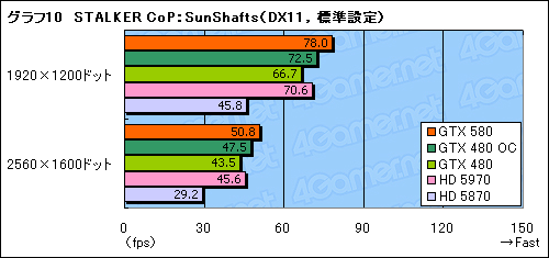 #034Υͥ/GeForce GTX 580ץӥ塼Ĥо줷ȥե륹ڥåFermiɤϡ٤㤤ʤΤ