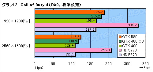 GeForce GTX 580ץӥ塼Ĥо줷ȥե륹ڥåFermiɤϡ٤㤤ʤΤ