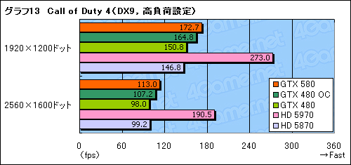 GeForce GTX 580ץӥ塼Ĥо줷ȥե륹ڥåFermiɤϡ٤㤤ʤΤ