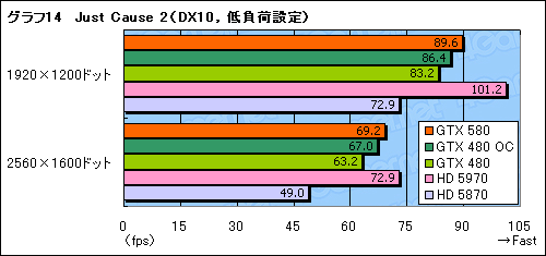 GeForce GTX 580ץӥ塼Ĥо줷ȥե륹ڥåFermiɤϡ٤㤤ʤΤ