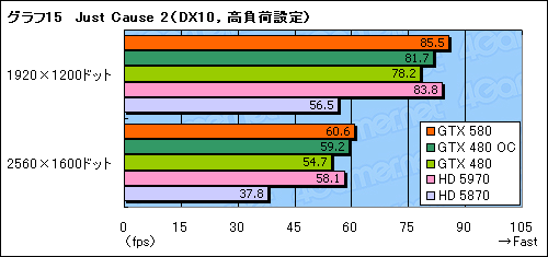 GeForce GTX 580ץӥ塼Ĥо줷ȥե륹ڥåFermiɤϡ٤㤤ʤΤ