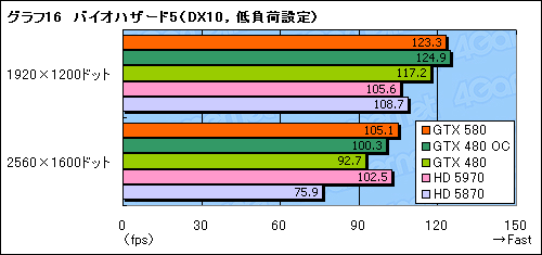 GeForce GTX 580ץӥ塼Ĥо줷ȥե륹ڥåFermiɤϡ٤㤤ʤΤ