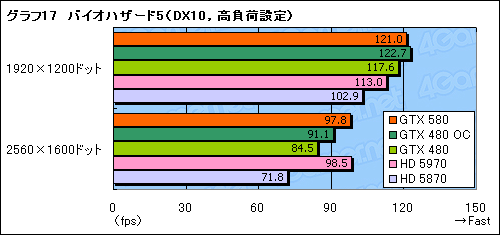 #041Υͥ/GeForce GTX 580ץӥ塼Ĥо줷ȥե륹ڥåFermiɤϡ٤㤤ʤΤ