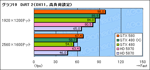 #043Υͥ/GeForce GTX 580ץӥ塼Ĥо줷ȥե륹ڥåFermiɤϡ٤㤤ʤΤ