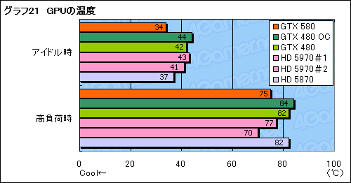 #045Υͥ/GeForce GTX 580ץӥ塼Ĥо줷ȥե륹ڥåFermiɤϡ٤㤤ʤΤ