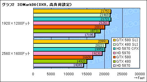 #009Υͥ/GeForce GTX 580SLIƥȥݡȡֻ˾®DX11 GPU2纹θ̤ǧ