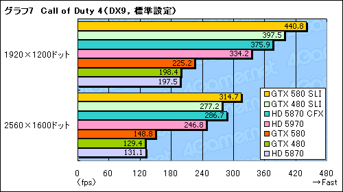 #014Υͥ/GeForce GTX 580SLIƥȥݡȡֻ˾®DX11 GPU2纹θ̤ǧ