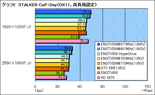 #015Υͥ/ŰĴбASUSΡ֤äȤOCGTX 580פǡOCξѸ³õäƤߤ