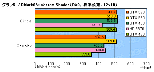 #023Υͥ/GeForce GTX 570ץӥ塼2010ǯ3̿ˤʤ¸ߤ