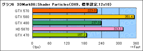 #024Υͥ/GeForce GTX 570ץӥ塼2010ǯ3̿ˤʤ¸ߤ