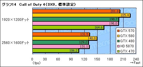 #032Υͥ/GeForce GTX 570ץӥ塼2010ǯ3̿ˤʤ¸ߤ