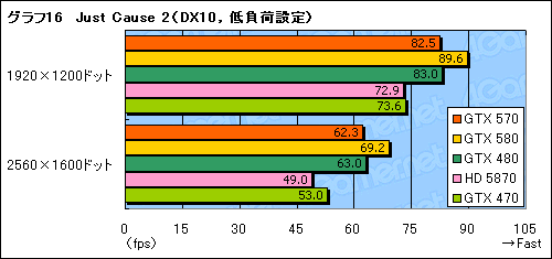 #034Υͥ/GeForce GTX 570ץӥ塼2010ǯ3̿ˤʤ¸ߤ