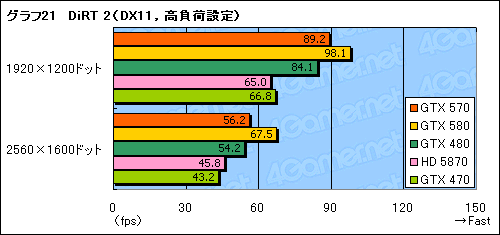 #039Υͥ/GeForce GTX 570ץӥ塼2010ǯ3̿ˤʤ¸ߤ