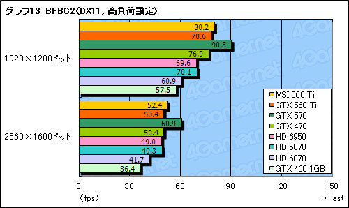 GeForce GTX 560 Tiץӥ塼9ǯ֤褷TiפϡǽȲʡŲΥХ󥹤ͥ