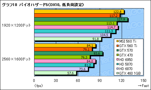 GeForce GTX 560 Tiץӥ塼9ǯ֤褷TiפϡǽȲʡŲΥХ󥹤ͥ