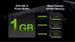 GeForce GTX 550 TiפХ󥹤μ줿ǽʤȡХ󥹤礯Ϥħ