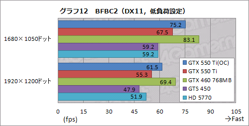 GeForce GTX 550 TiפХ󥹤μ줿ǽʤȡХ󥹤礯Ϥħ