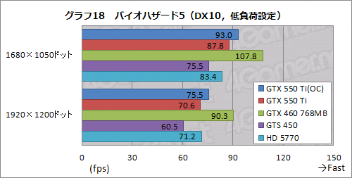 GeForce GTX 550 TiפХ󥹤μ줿ǽʤȡХ󥹤礯Ϥħ