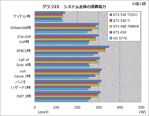 GeForce GTX 550 TiפХ󥹤μ줿ǽʤȡХ󥹤礯Ϥħ