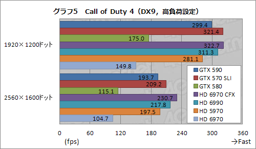 GeForce GTX 590ץӥ塼1˥ե륹ڥåFermi2ܤơ®󥰥륫ɤ