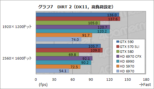 GeForce GTX 590ץӥ塼1˥ե륹ڥåFermi2ܤơ®󥰥륫ɤ