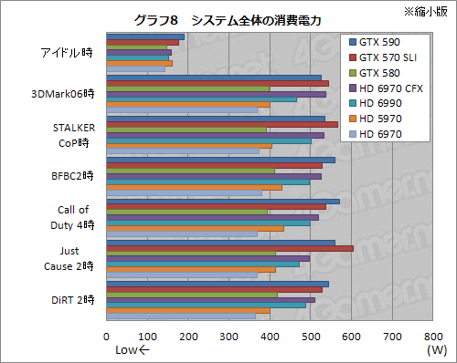 GeForce GTX 590ץӥ塼1˥ե륹ڥåFermi2ܤơ®󥰥륫ɤ