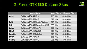 Ĥо줷GeForce GTX 560פͽ۰ʾˡ֤褤ҡפǡʼʤ¸ߤ