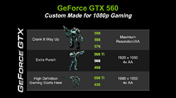 Ĥо줷GeForce GTX 560פͽ۰ʾˡ֤褤ҡפǡʼʤ¸ߤ