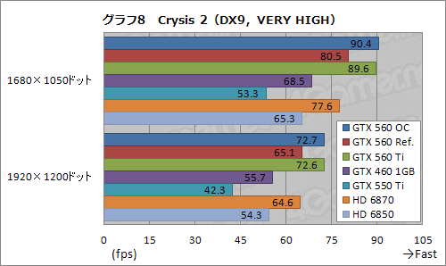 #029Υͥ/Ĥо줷GeForce GTX 560פͽ۰ʾˡ֤褤ҡפǡʼʤ¸ߤ