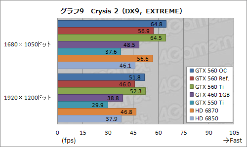 #030Υͥ/Ĥо줷GeForce GTX 560פͽ۰ʾˡ֤褤ҡפǡʼʤ¸ߤ