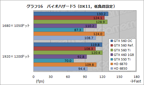 #037Υͥ/Ĥо줷GeForce GTX 560פͽ۰ʾˡ֤褤ҡפǡʼʤ¸ߤ