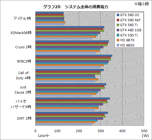 Ĥо줷GeForce GTX 560פͽ۰ʾˡ֤褤ҡפǡʼʤ¸ߤ