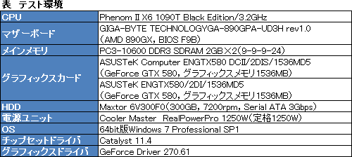 #002Υͥ/3åͭ緿顼ܤASUSGTX 580ɡENGTX580 DCIIס顼ǽϤOCå