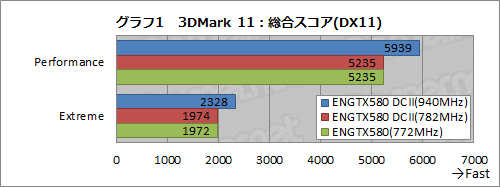 #033Υͥ/3åͭ緿顼ܤASUSGTX 580ɡENGTX580 DCIIס顼ǽϤOCå