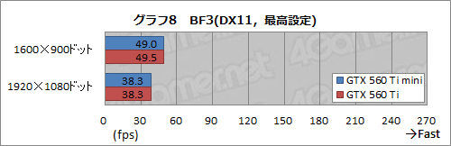 #010Υͥ/ե󥹤ꥫĹ60mmûELSA GLADIAC GTX 560 Ti miniץӥ塼ʳ˰㤤ϤΤ