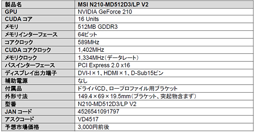 Twin Frozr II׺ѤOCGTX 560 TiʤɡMSI2ʤȯ