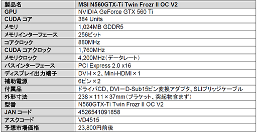 #004Υͥ/Twin Frozr II׺ѤOCGTX 560 TiʤɡMSI2ʤȯ