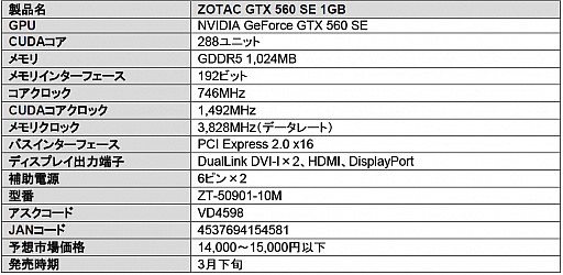 #003Υͥ/ZOTACGTX 560 SEɤȯ䡣1Ⱦ