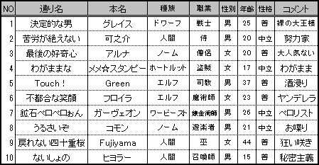 #016Υͥ/2011ǯȯPSPѥ󥸥RPG֥ߥʡIII Źλ̤ۤε¡סȯǰ10ʬΥ饯ǥ罸